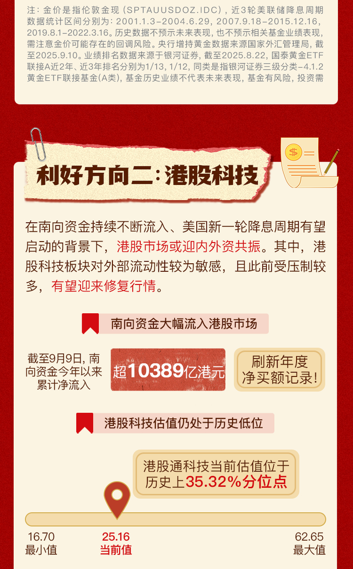 🧧官宣！美联储9月降息25基点！