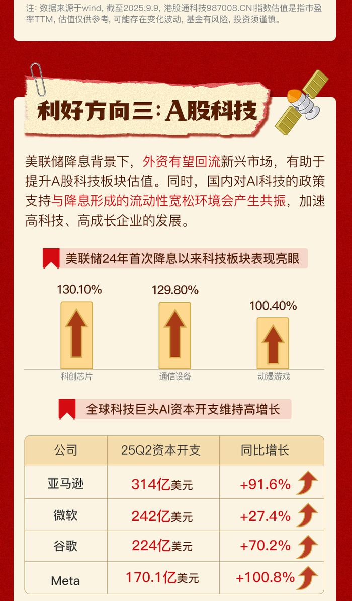 🧧官宣！美联储9月降息25基点！