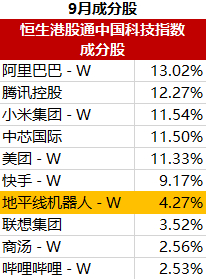 美联储降息靴子落地！如何影响大类资产？资金用脚投票，坚定涌入这三大方向！