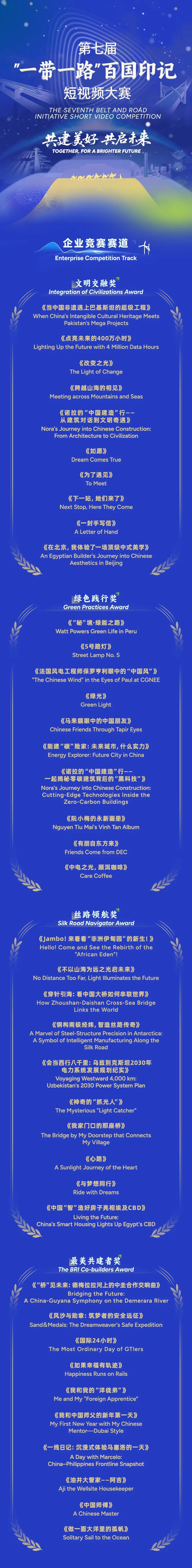 第七届“一带一路”百国印记短视频大赛获奖作品揭晓
