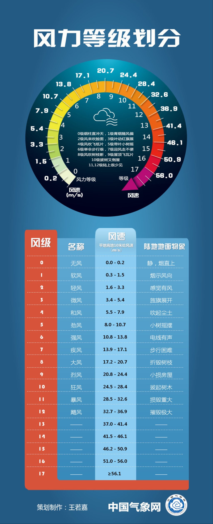 台风“桦加沙”已达17级以上并移向广东,多地预告“五停”