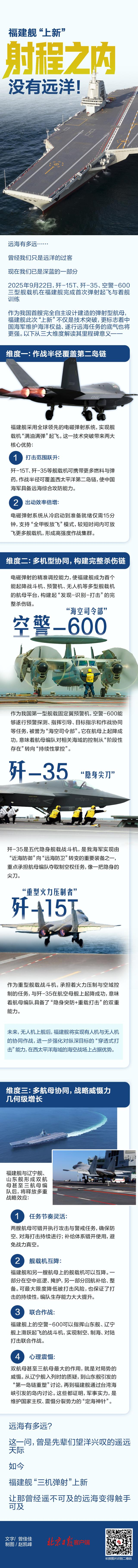 一图读懂｜射程之内，没有远洋！福建舰“上新”→