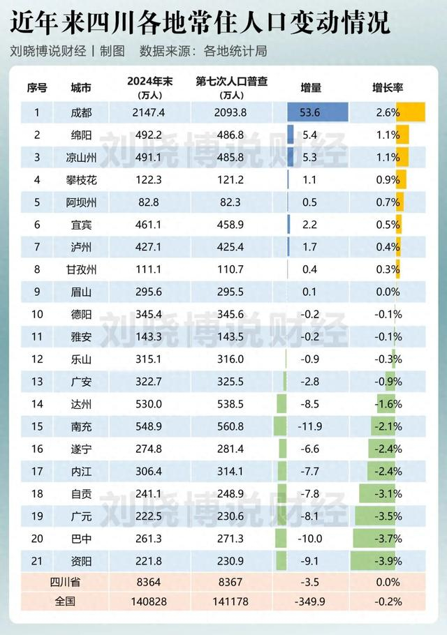 各大省份人口 w700d1q75cms.jpg