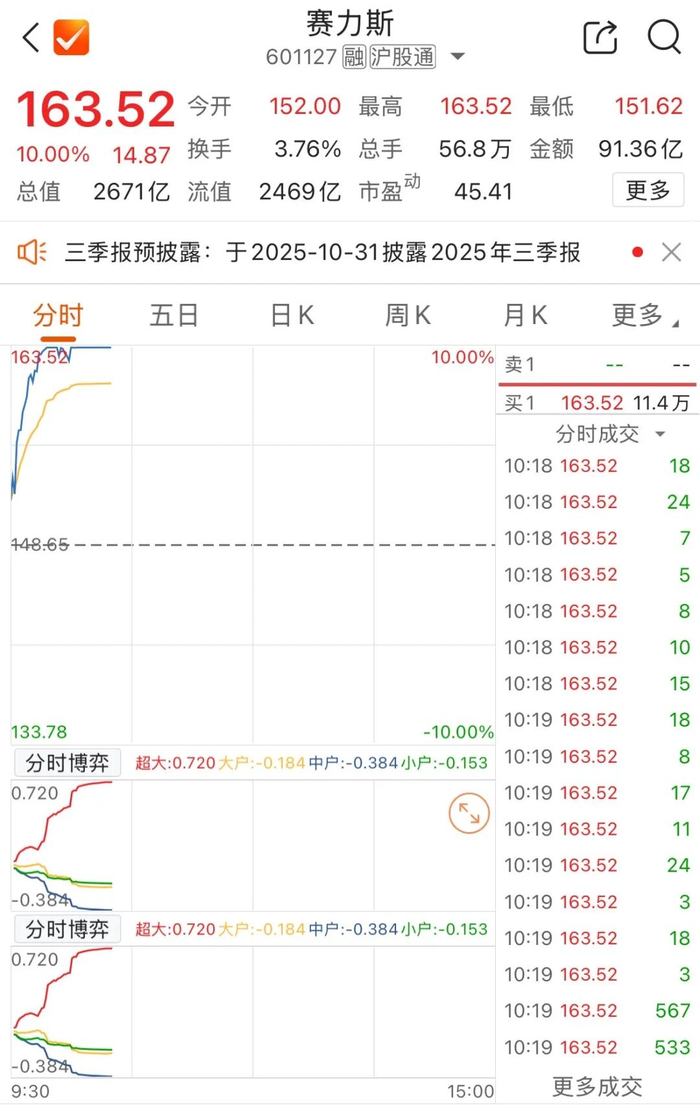 赛力斯股价今日价格 w700d1q75cms.jpg