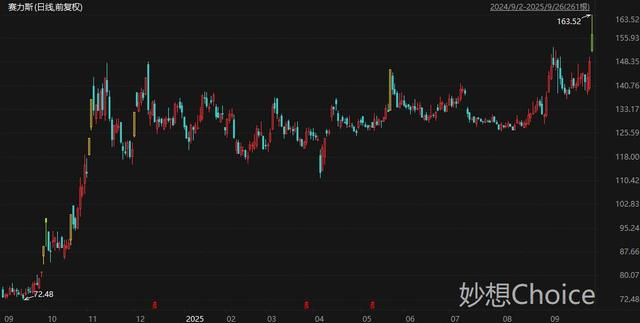 赛力斯股票最新消息八月份 w700d1q75cms.jpg