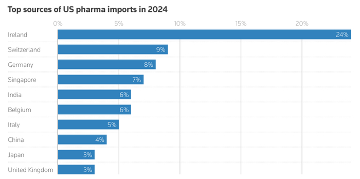 特朗普家具、药品关税引来业界焦虑,“中企依旧淡定”