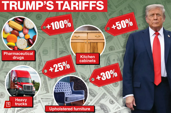 特朗普家具、药品关税引来业界焦虑,“中企依旧淡定”