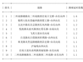 10月06日08时, 昆明早高峰路况