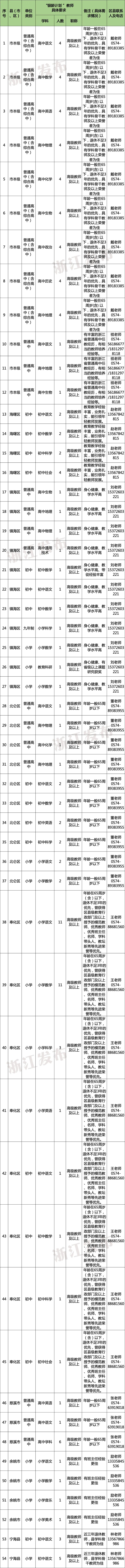 多地发文：招人，只要退休的