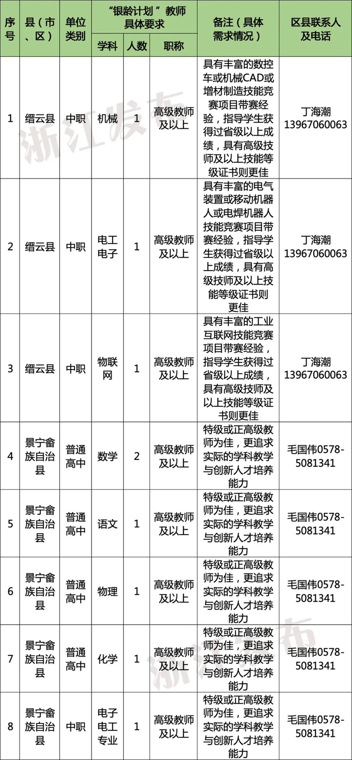 多地发文：招人，只要退休的
