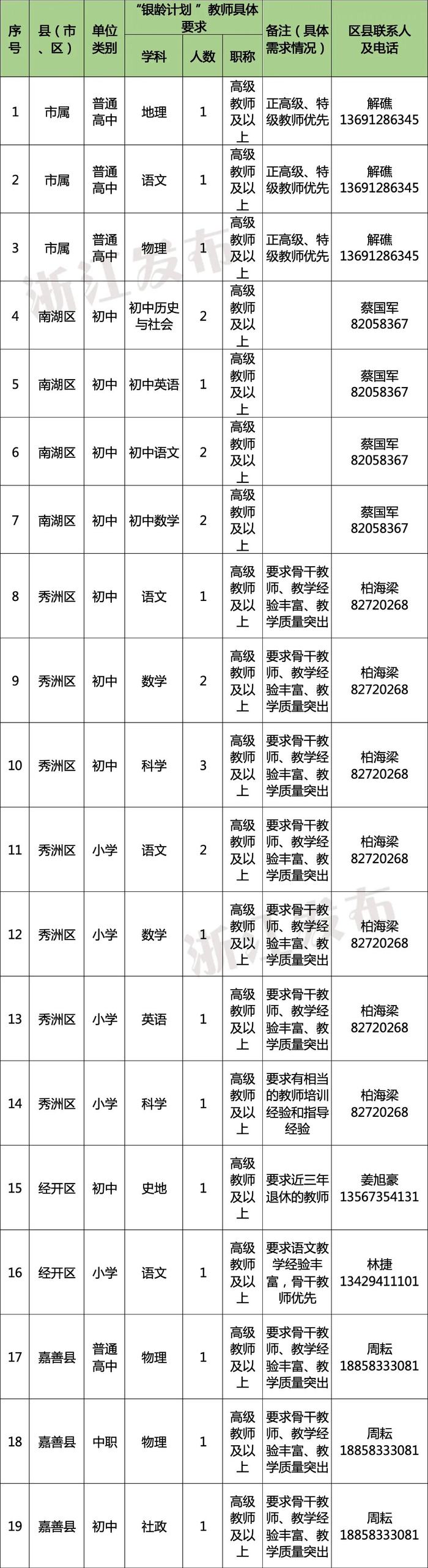多地发文：招人，只要退休的