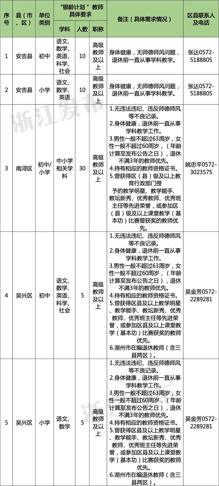 多地发文：招人，只要退休的
