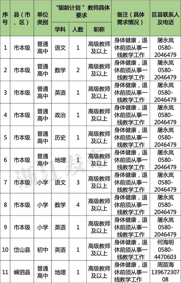 多地发文：招人，只要退休的