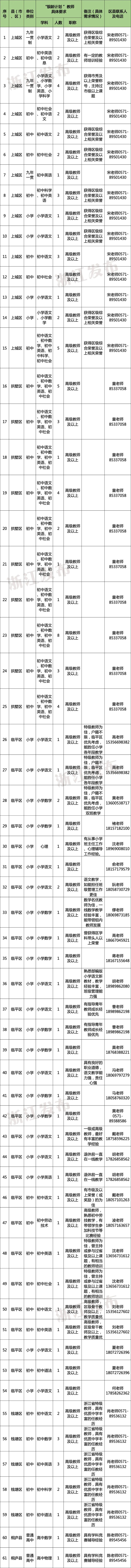 多地发文：招人，只要退休的