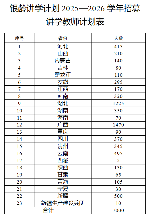 多地发文：招人，只要退休的