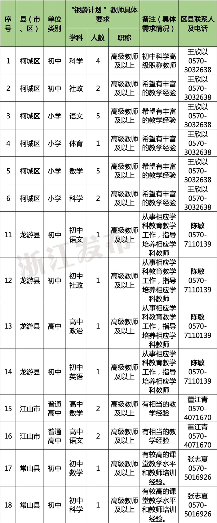 多地发文：招人，只要退休的