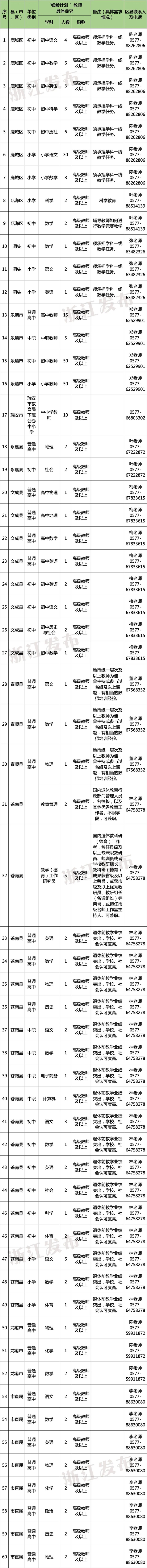多地发文：招人，只要退休的