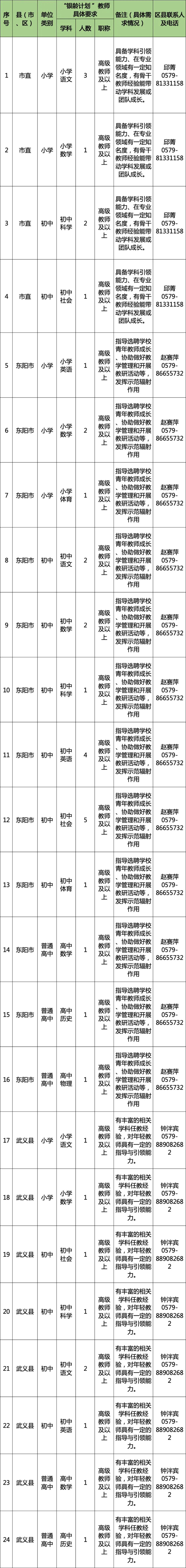多地发文：招人，只要退休的