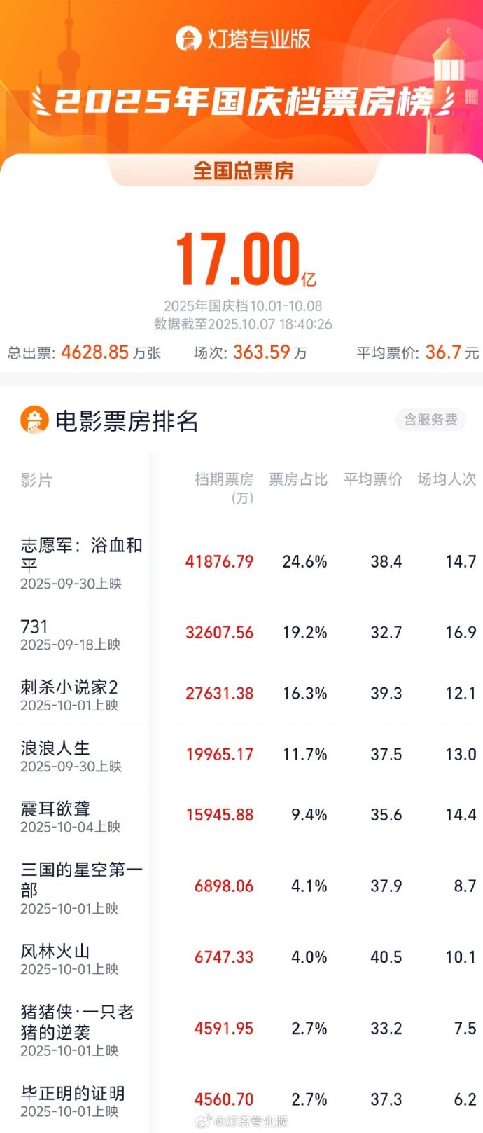 实时票房数据网 w700d1q75cms.jpg