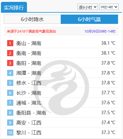 冷出11月的水平!北方“湿冷攻击”还有几天?