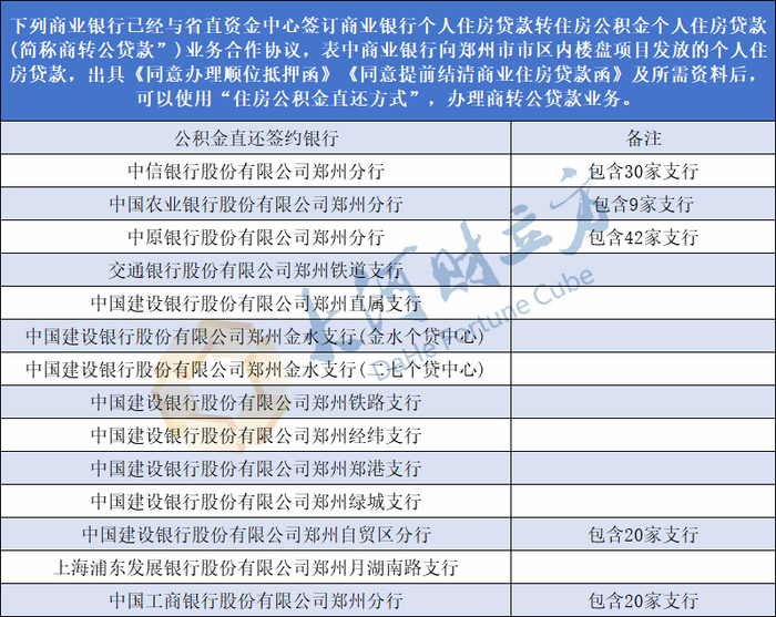 河南省直公积金最新消息!商转公“直还”银行再扩容|住房公积金|公积金|河南省_新浪新闻