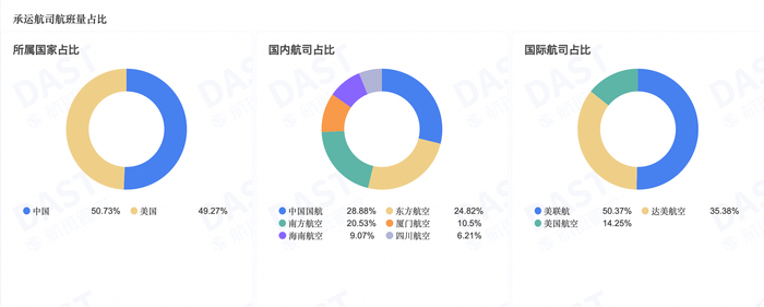 美拟禁中国航司过俄领空，中国航司联名回复