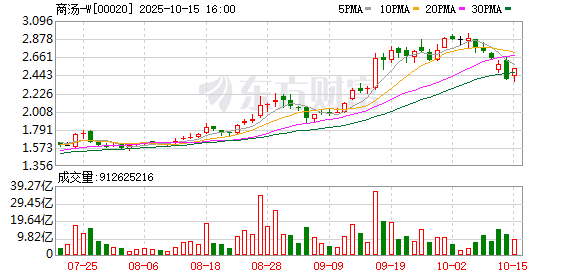 寒武纪股票最新消息今天 w700d1q75cms.jpg