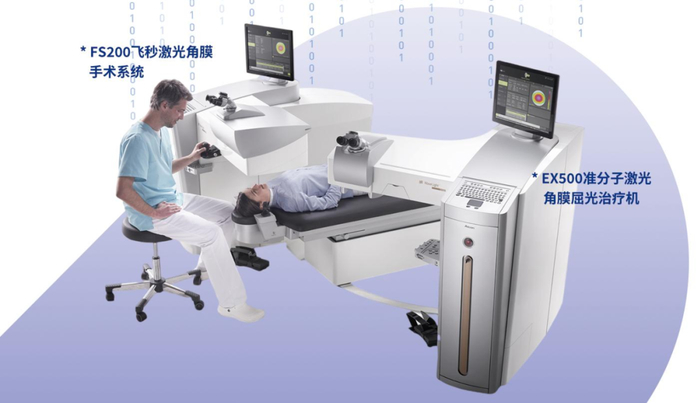 什么是对比敏感度尖峰眼科：视力≠视觉质量，这种近视手术术后夜视力质量更优？_https://www.jmylbn.com_新闻资讯_第13张