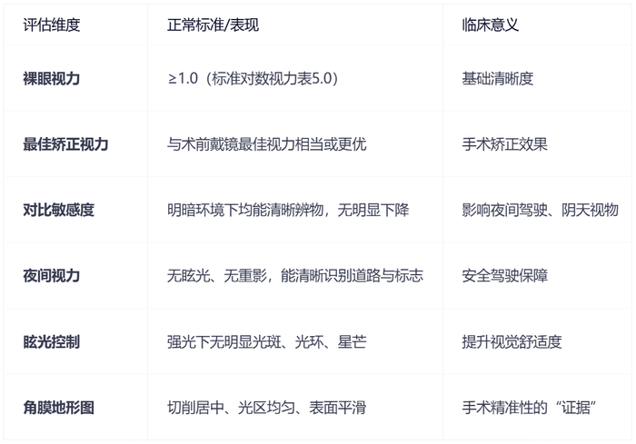 什么是对比敏感度尖峰眼科：视力≠视觉质量，这种近视手术术后夜视力质量更优？_https://www.jmylbn.com_新闻资讯_第8张
