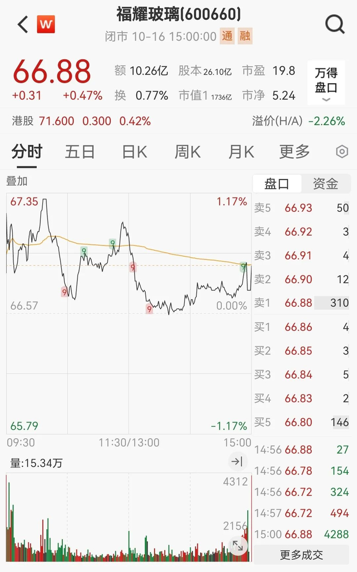 曹德旺辞去福耀玻璃董事长职务,其子曹晖接棒