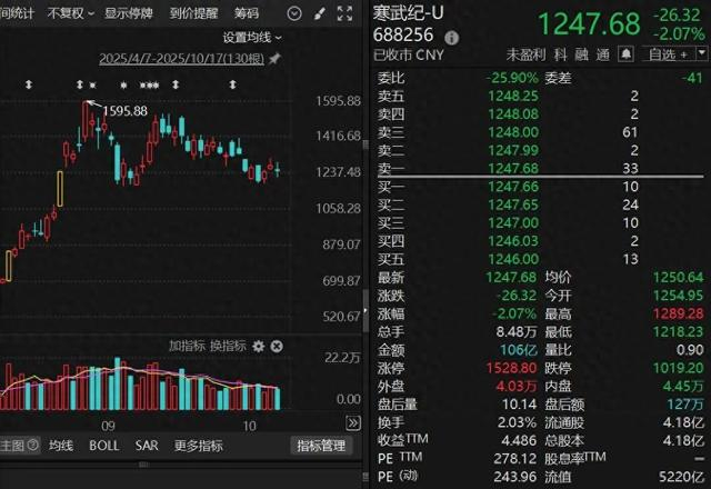 寒武纪股票怎么交易 w700d1q75cms.jpg