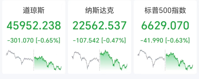 美国银行股一夜蒸发1000亿美元,黄金触及4370美元,加密货币超20万人爆仓