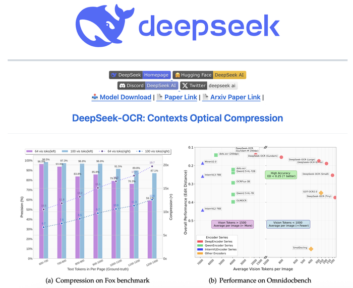 如何使用deepseek做数据分析和预测 w700d1q75cms.jpg?by=cms_fixed_width