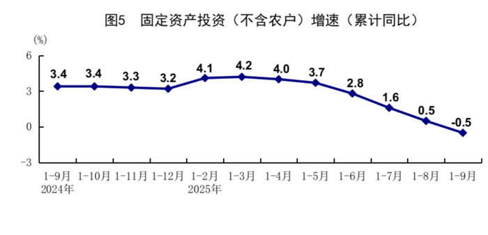 中国前三季度GDP增长5.2%,机构称年内增量政策仍有空间