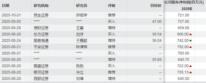 对美出口不减反增,500亿稀土巨头净利润大增170%