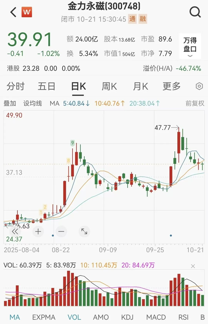 对美出口不减反增,500亿稀土巨头净利润大增170%