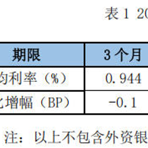 各大银行最新存款利率2025 w300h300z1l10t10q10062a.jpg