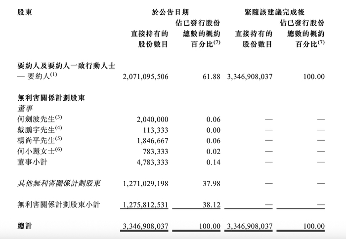 这家地产央企退市！公司也曾喊出要“活下去”