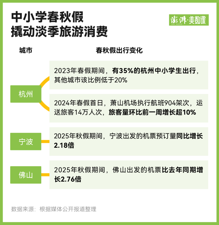 中小学春秋假来了，各地怎么放？