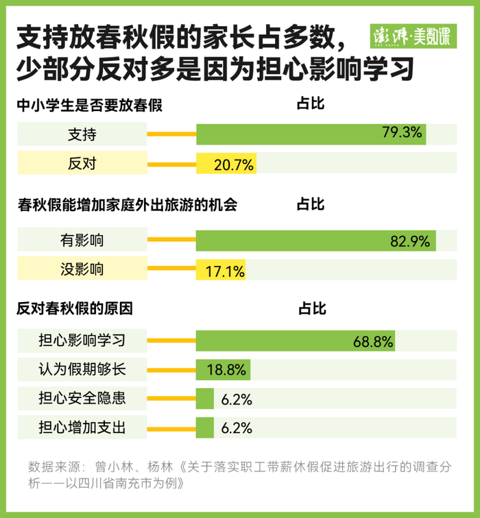 中小学春秋假来了，各地怎么放？