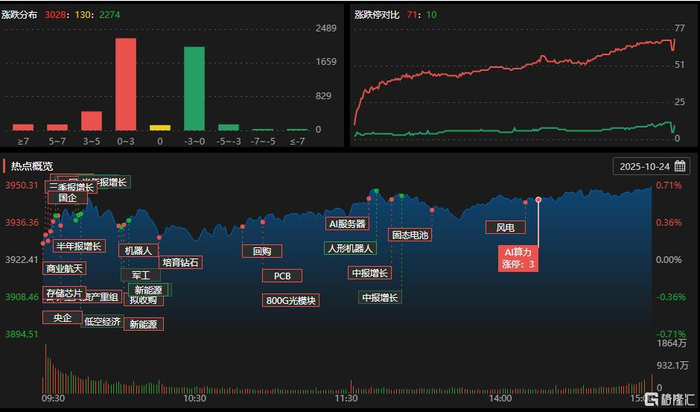 方正科技今日谁在买入 w700d1q75cms.jpg