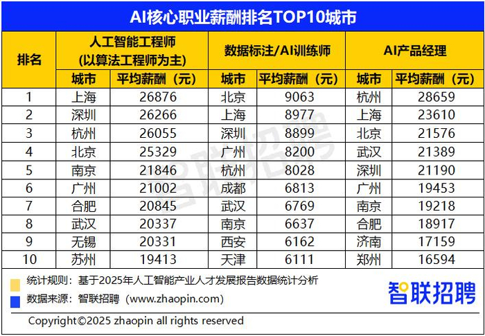 公益性岗位工资有3000吗 w700d1q75cms.jpg