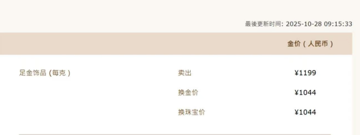 黄金7天狂泻500美元,专家:倒车接人