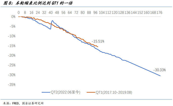 鲍威尔的降息游戏