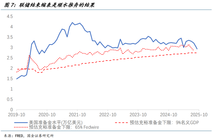 鲍威尔的降息游戏