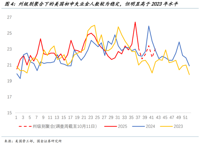 鲍威尔的降息游戏