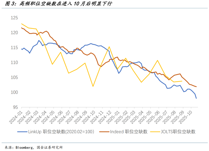 鲍威尔的降息游戏