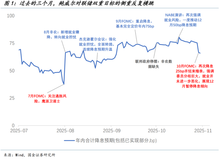 鲍威尔的降息游戏