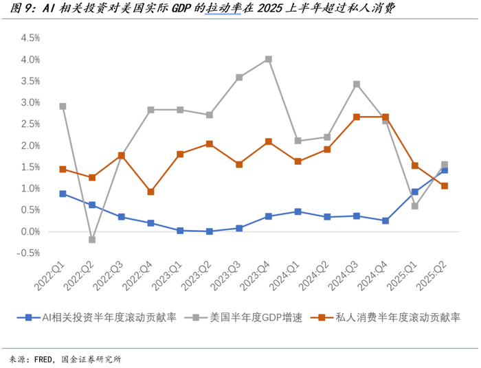 鲍威尔的降息游戏