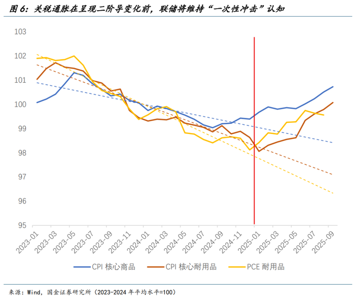 鲍威尔的降息游戏